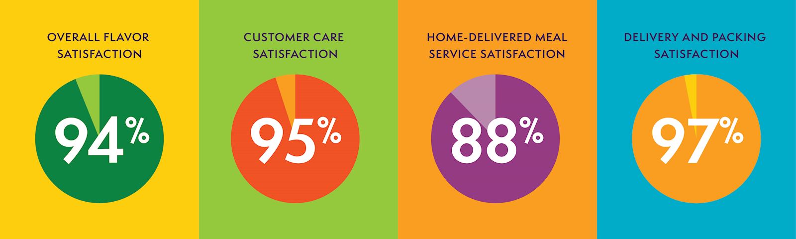 Customer Care Satisfaction